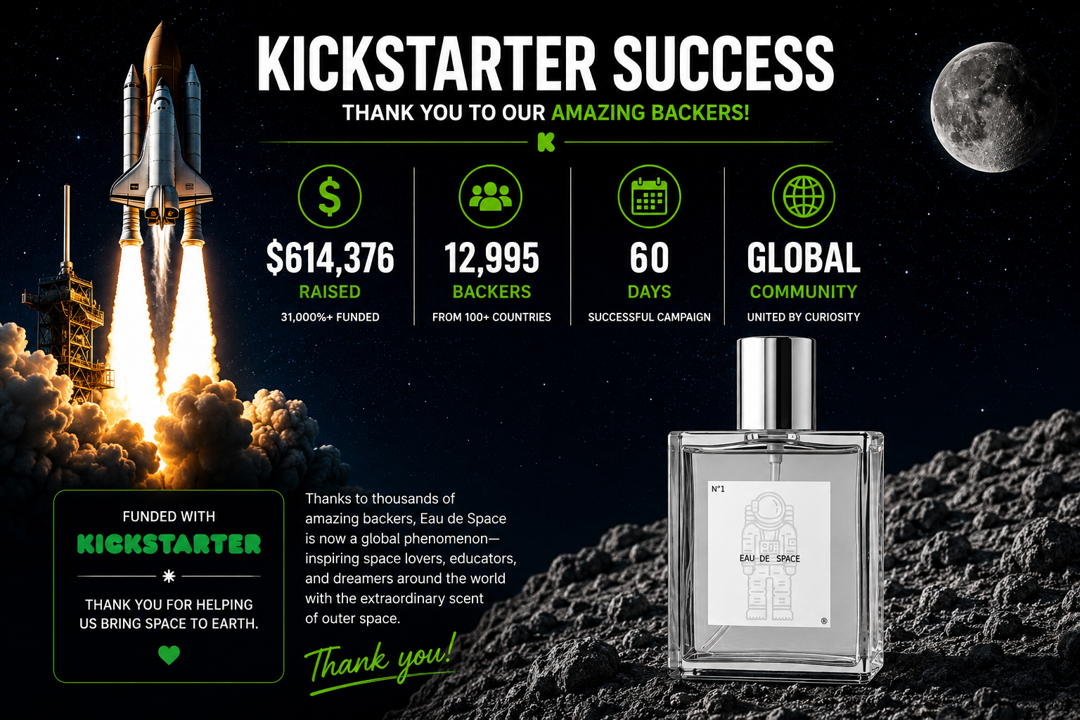 From Astronaut Training Tool to Viral Fragrance: The Eau de Space Story